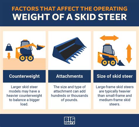 skid steer operating weight definition|skid steer weight chart.